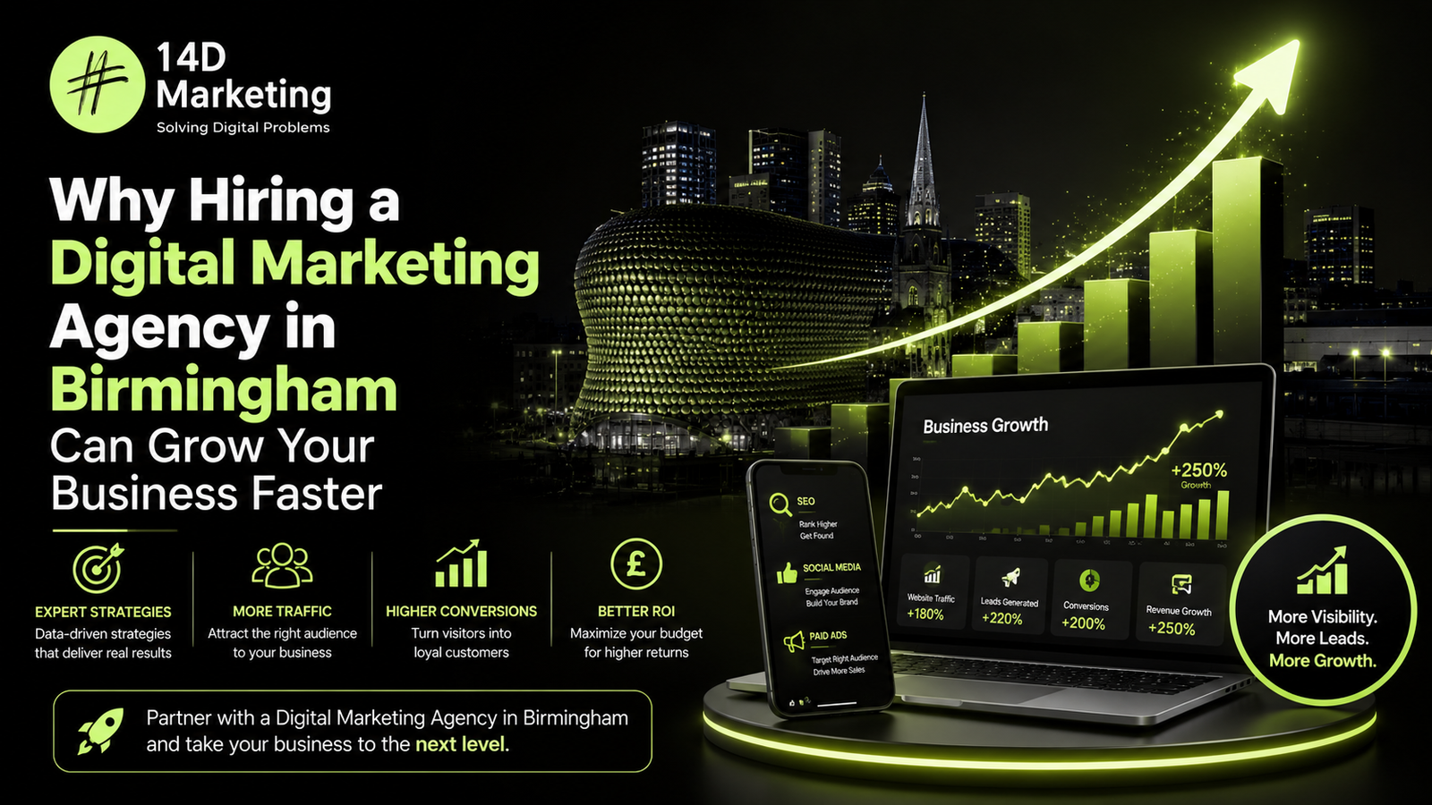 Digital Marketing Agency in Birmingham
