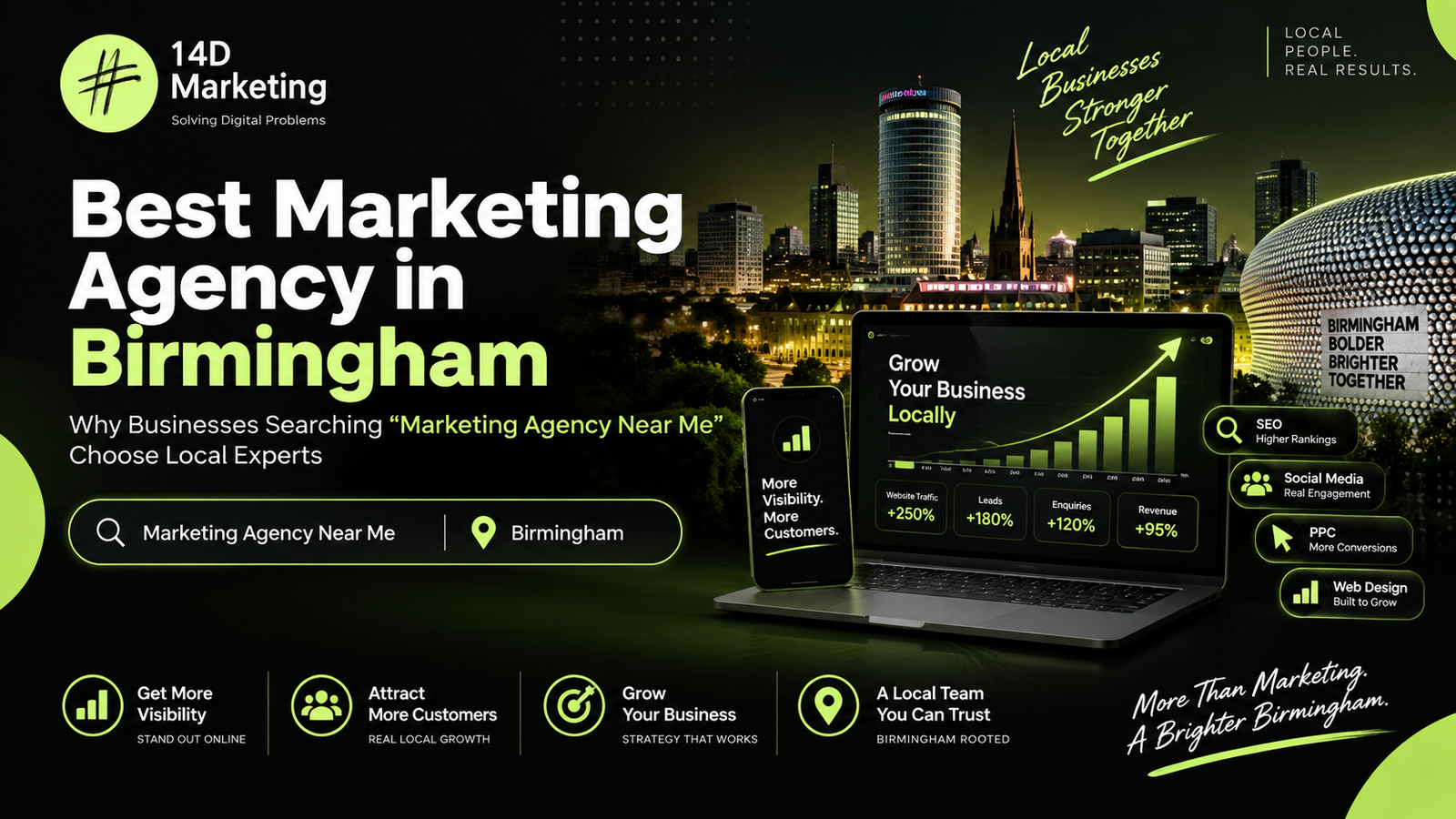 Best Marketing Agency in Birmingham